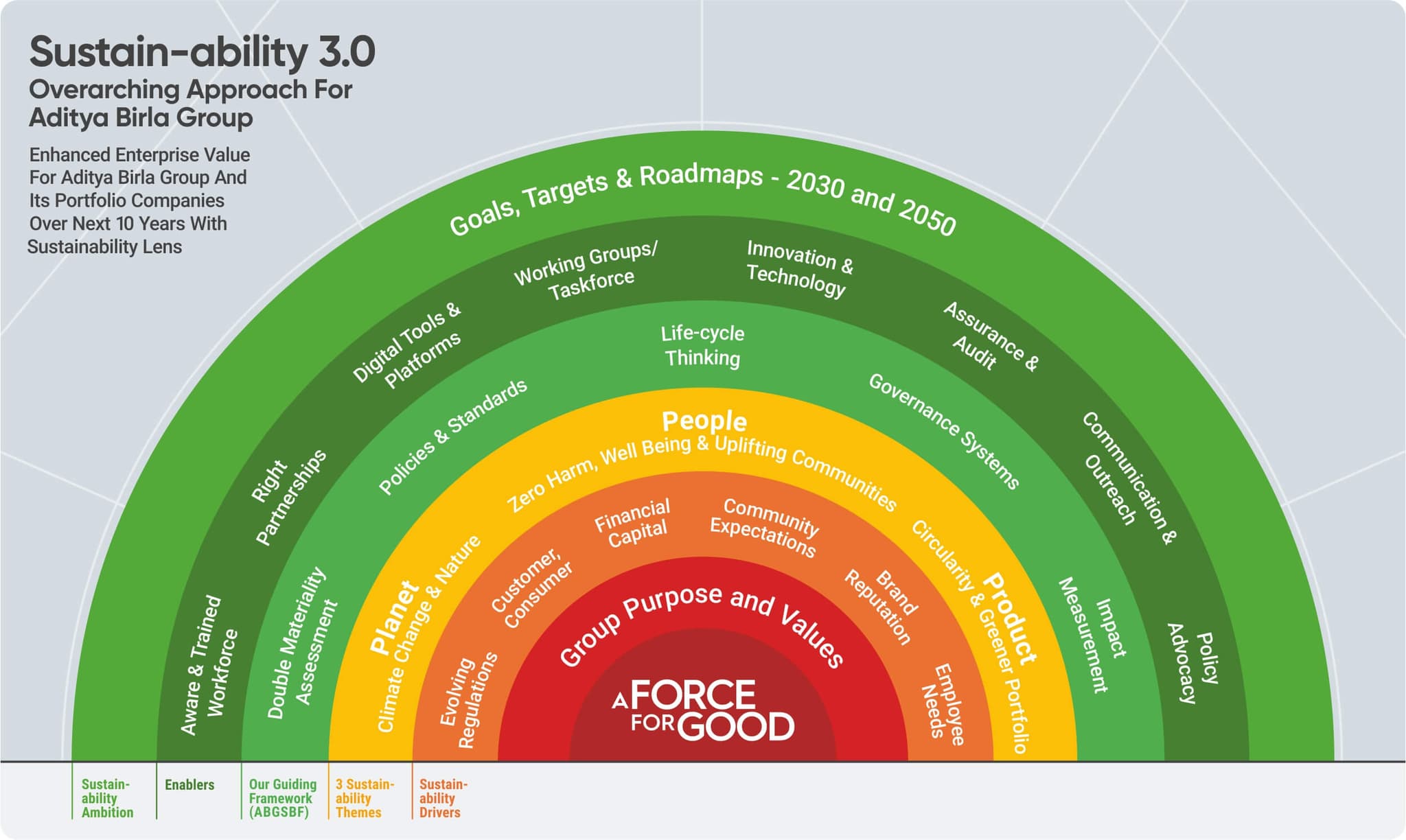 Integrated Health Management Steps