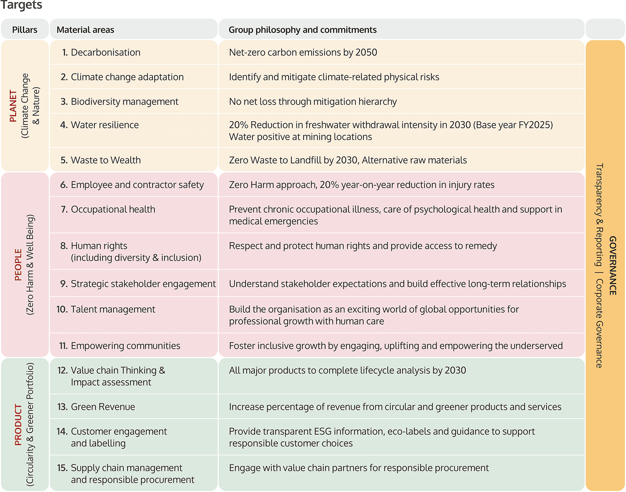 Integrated Health Management Steps
